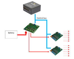 Power management system Power management systems for electric maritime vehicles