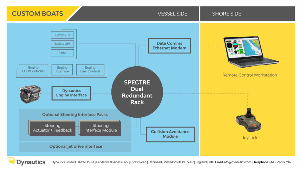 Custom boats diagram