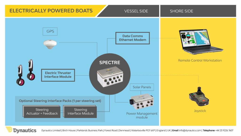 Electric boats diagram