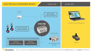 Electric boats diagram