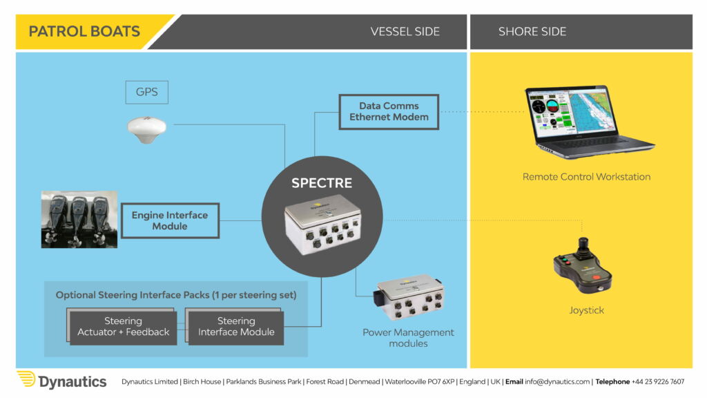 Patrol boat diagram