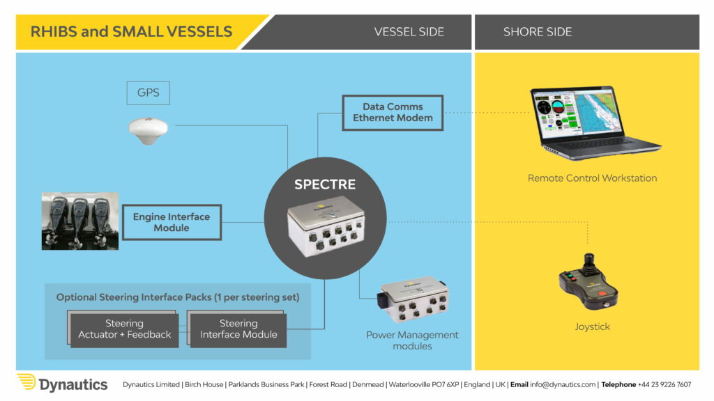 RHIBS & small boats diagram