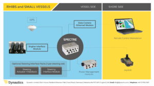 RHIBS & small boats diagram
