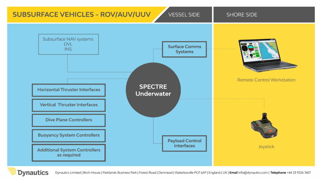 Subsurface vehicles diagram