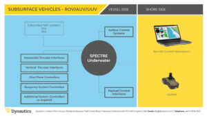 Subsurface vehicles diagram